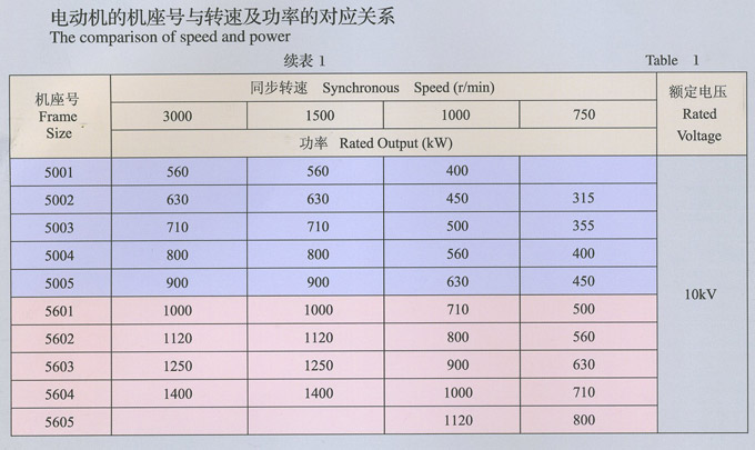 YB2系列高压隔爆型三相异步电动机-6KV